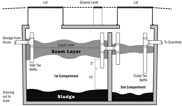 Detail Ukuran Septic Tank Rumah Nomer 22