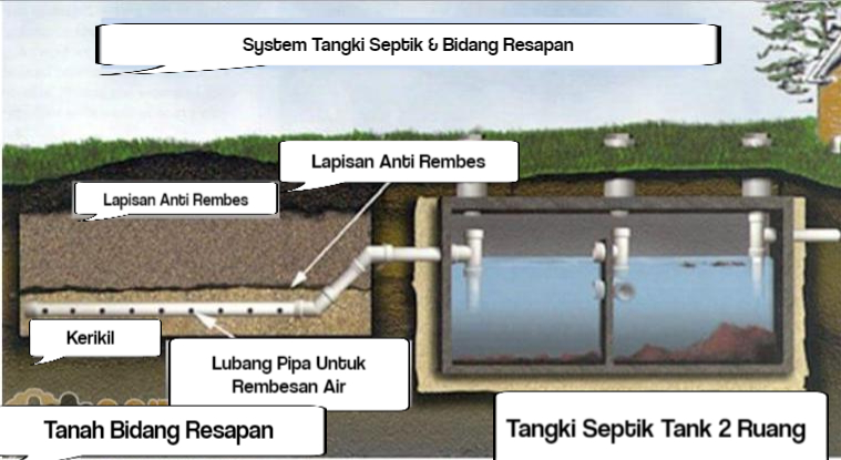 Detail Ukuran Septic Tank Rumah Nomer 24