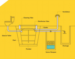 Detail Ukuran Septic Tank Rumah Nomer 30