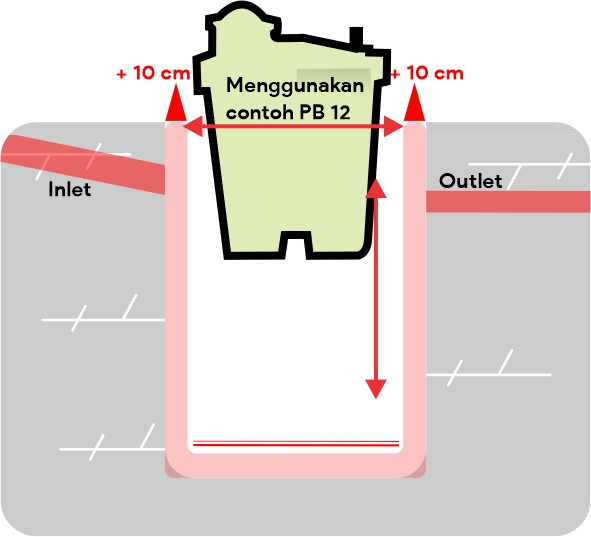 Detail Ukuran Septic Tank Rumah Nomer 37