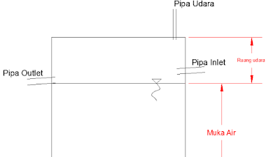 Detail Ukuran Septic Tank Rumah Nomer 39