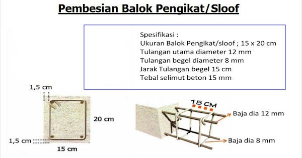 Detail Ukuran Sloof Rumah 1 Lantai Nomer 14