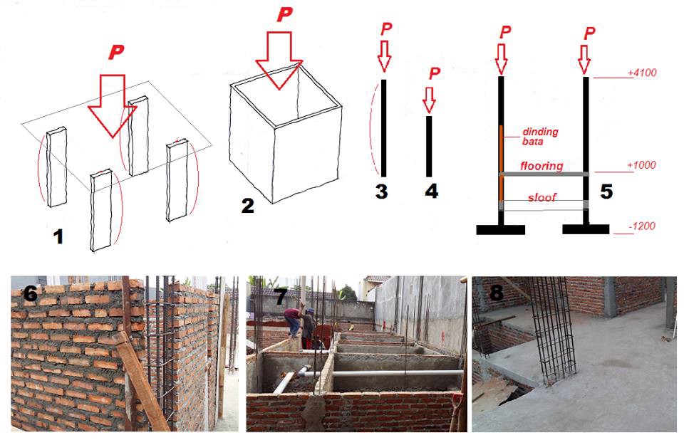 Detail Ukuran Sloof Rumah 1 Lantai Nomer 43