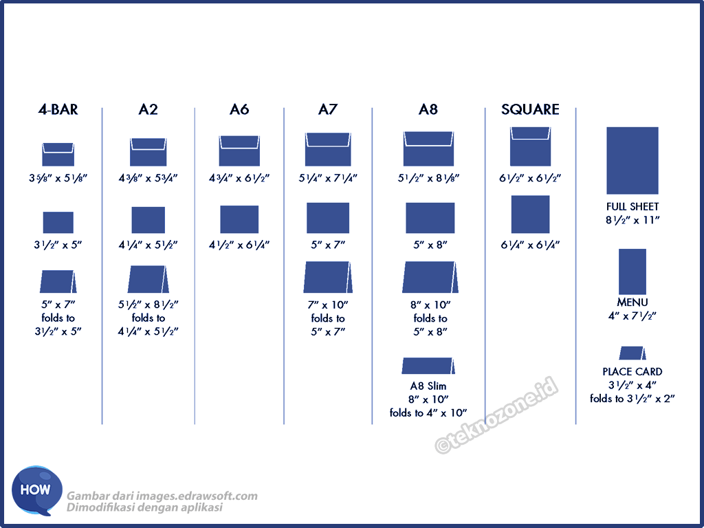 Detail Ukuran Standar Kartu Pos Nomer 50