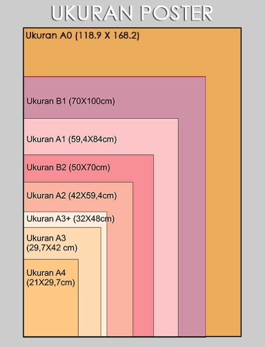 Detail Ukuran Standar Poster Nomer 6