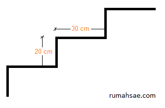 Detail Ukuran Tangga Rumah Nomer 25