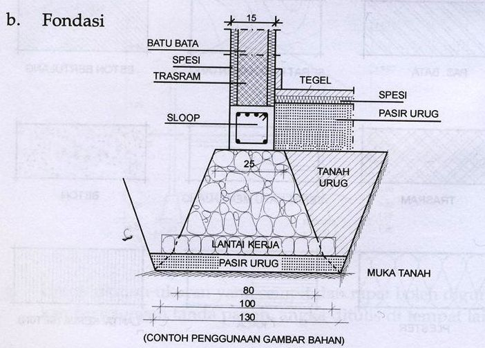 Detail Ukuran Tebal Dinding Tembok Pada Gambar Kerja Nomer 12