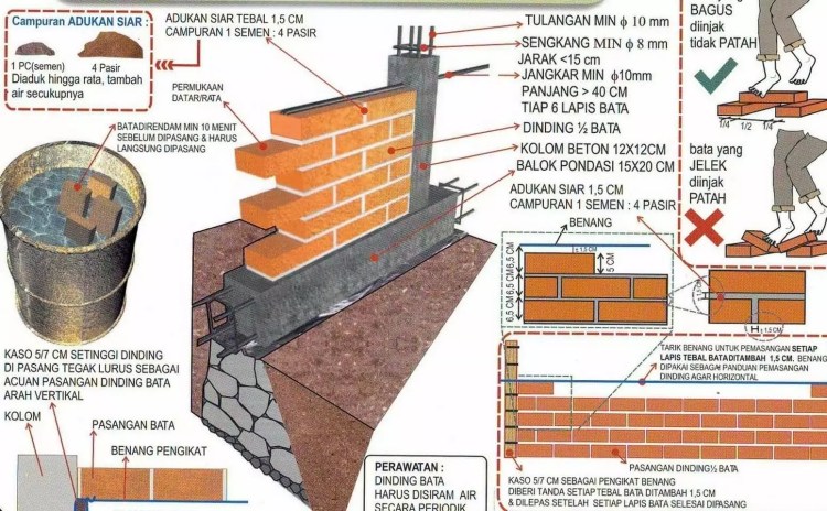 Detail Ukuran Tebal Dinding Tembok Pada Gambar Kerja Nomer 18