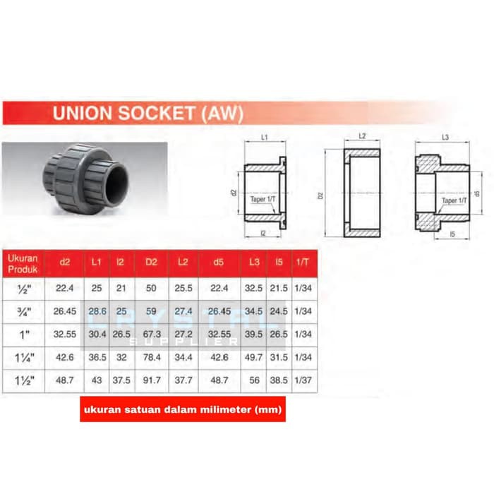 Ukuran Water Mur - KibrisPDR