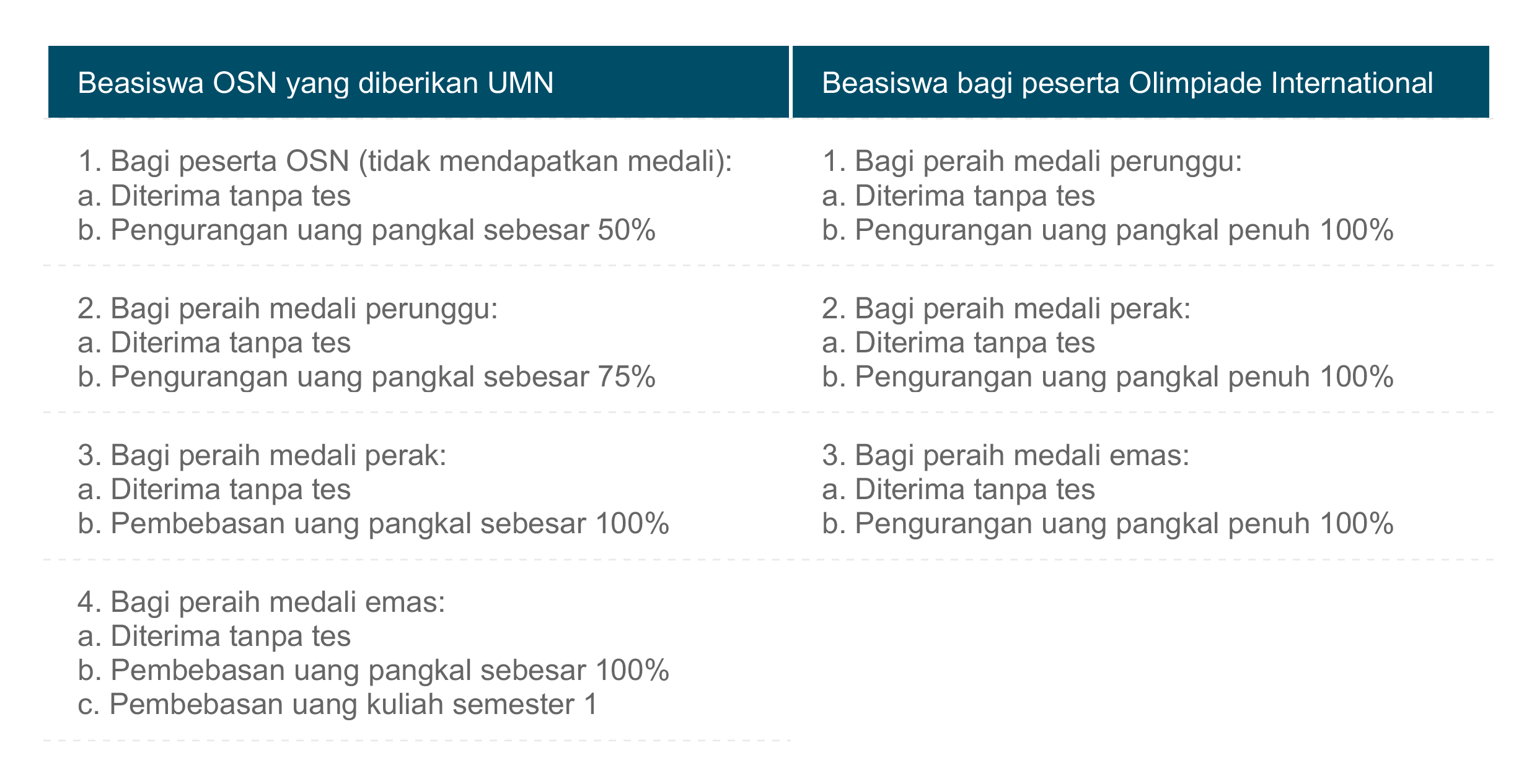 Detail Umn Tes Gambar Nomer 14