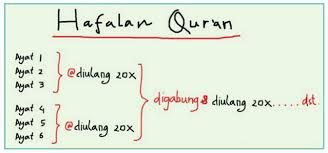 Detail Undangan Khotmil Qur An Nomer 34
