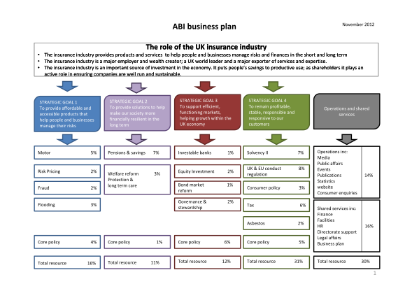 Detail 1 Page Business Plan Template Word Nomer 37