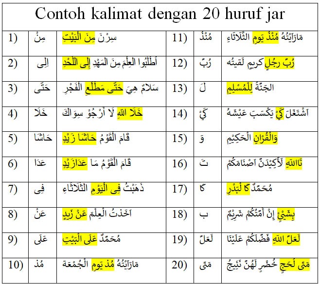 Detail 10 Contoh Kalimat Harapan Nomer 47