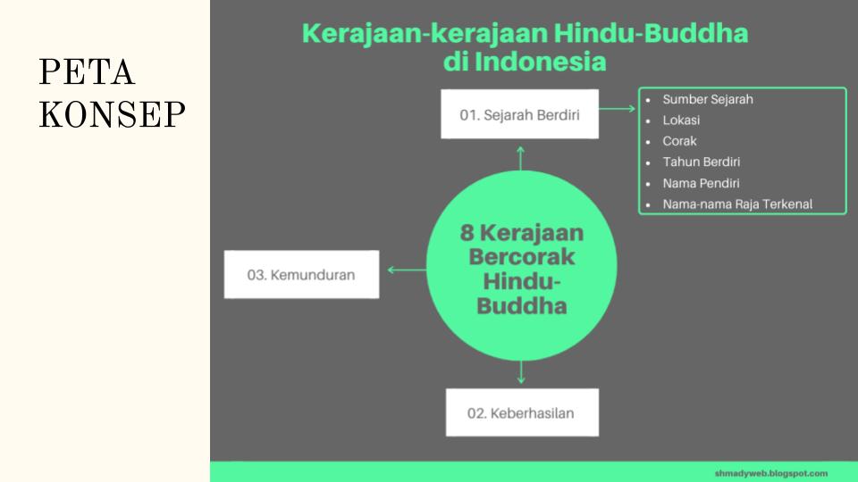 Detail 11 Kerajaan Hindu Budha Di Indonesia Beserta Gambar Kerajaannya Nomer 37