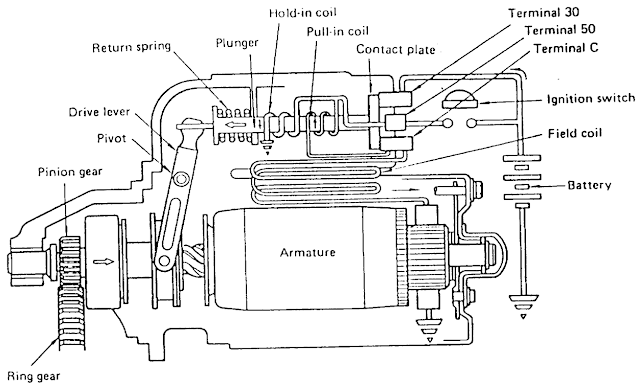 Detail 11 Komponen Motor Startter Dan Gambar Dan Fungsinya Nomer 19