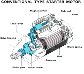 Detail 11 Komponen Motor Startter Dan Gambar Dan Fungsinya Nomer 22