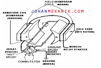 Detail 11 Komponen Motor Startter Dan Gambar Dan Fungsinya Nomer 47