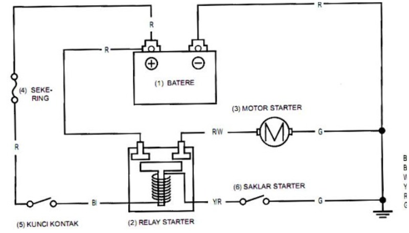 Detail 11 Komponen Motor Startter Dan Gambar Dan Fungsinya Nomer 52