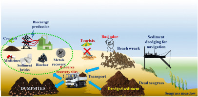 Detail 12 Gambar Biogas Beserta Keterangan Nomer 7