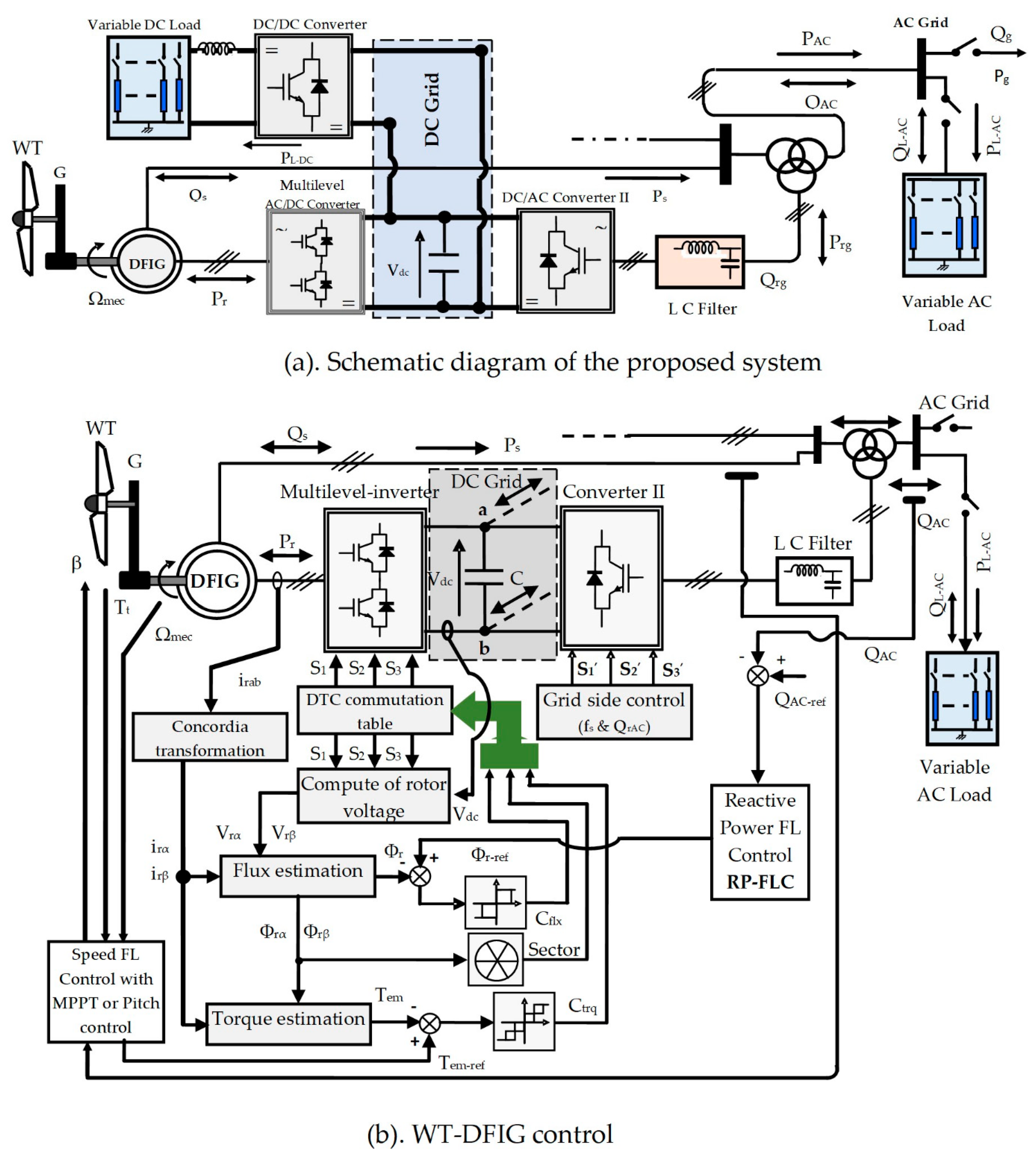 Detail 12 Gambar Biogas Beserta Keterangan Nomer 8