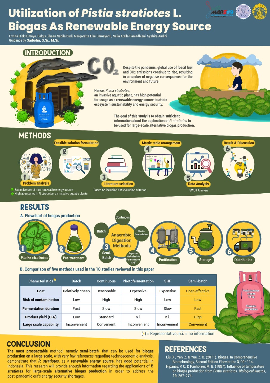 Detail 12 Gambar Biogas Beserta Keterangan Nomer 20