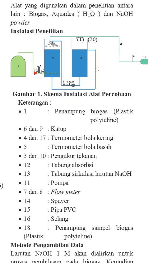 Detail 12 Gambar Biogas Beserta Keterangan Nomer 21