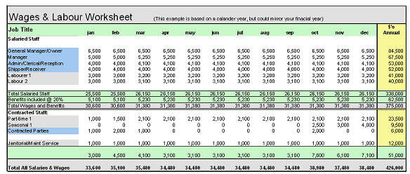 Detail 12 Month Profit And Loss Projection Template Nomer 15