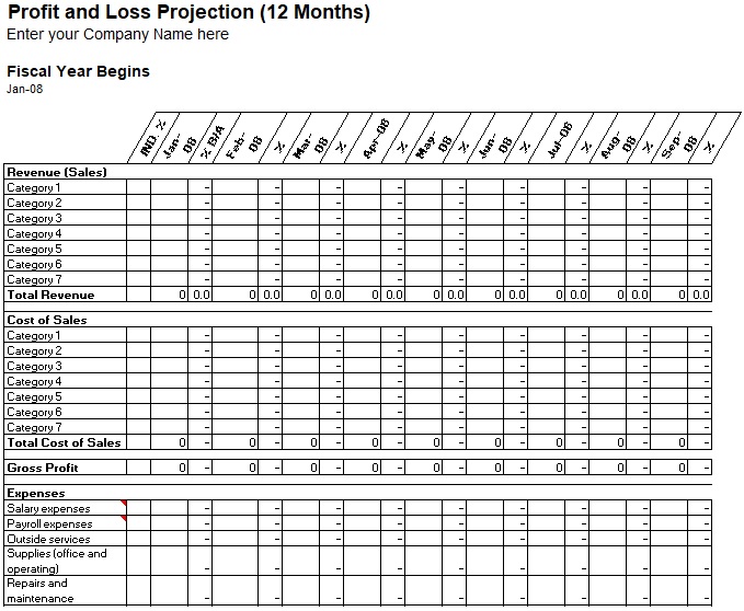 Detail 12 Month Profit And Loss Projection Template Nomer 39