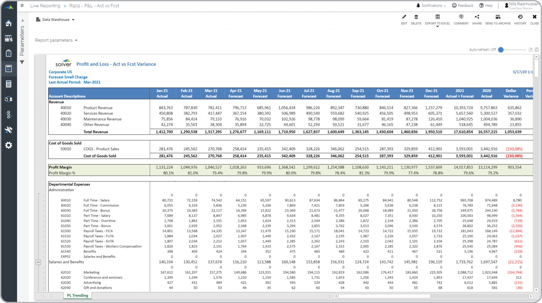 Detail 12 Month Profit And Loss Projection Template Nomer 5