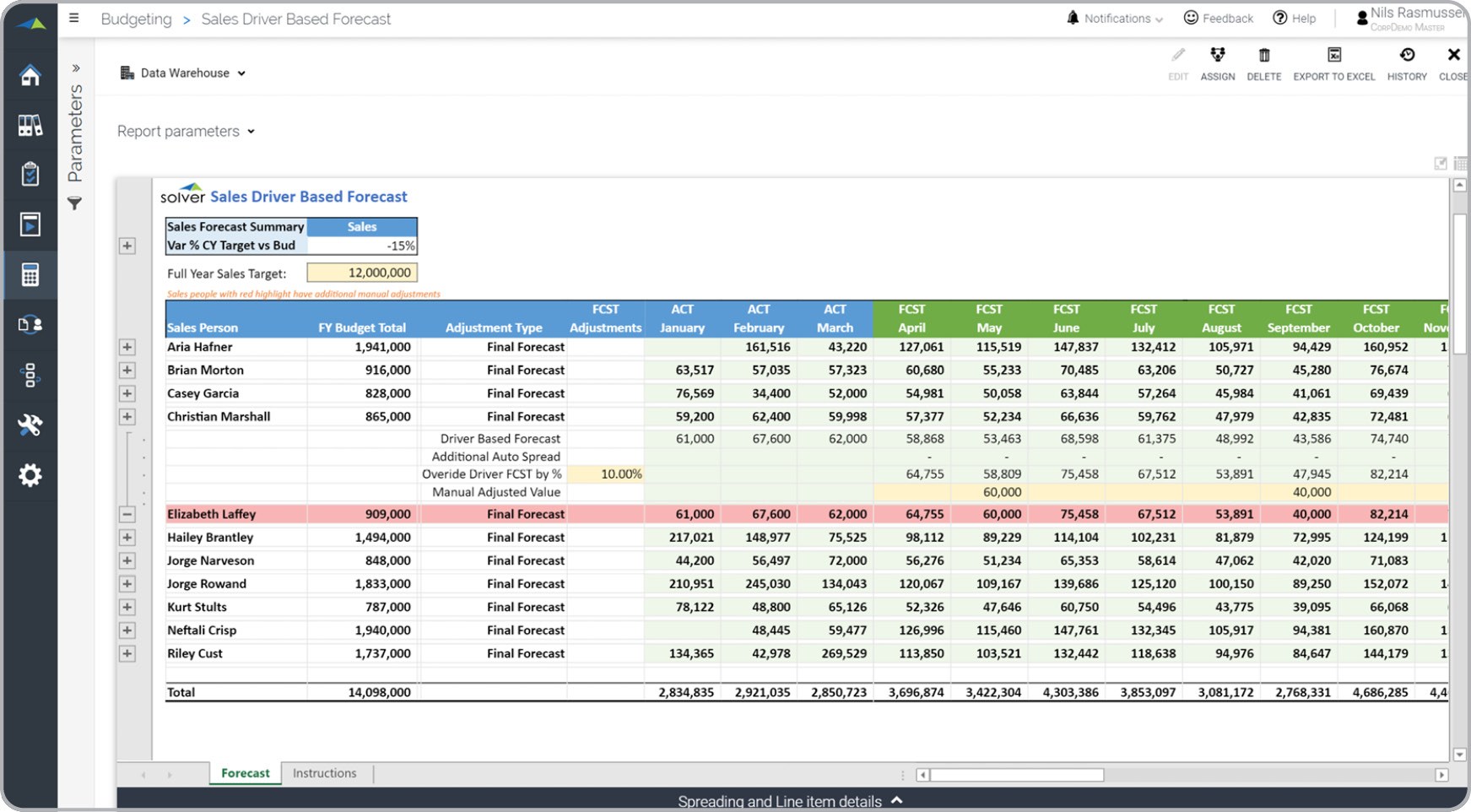 Detail 12 Month Rolling Forecast Excel Template Nomer 10