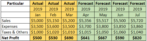Download 12 Month Rolling Forecast Excel Template Nomer 11