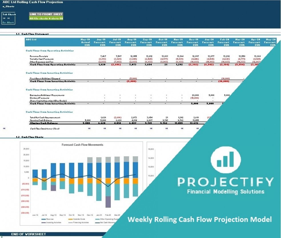 Detail 12 Month Rolling Forecast Excel Template Nomer 16