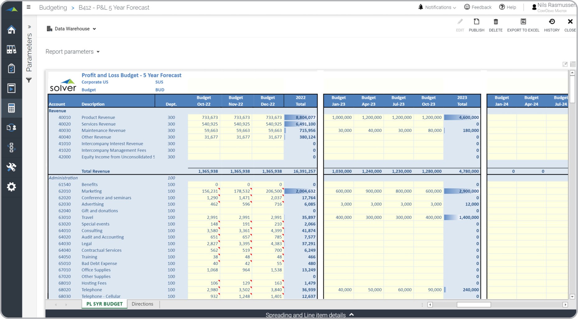 Detail 12 Month Rolling Forecast Excel Template Nomer 17