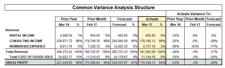 Download 12 Month Rolling Forecast Excel Template Nomer 19