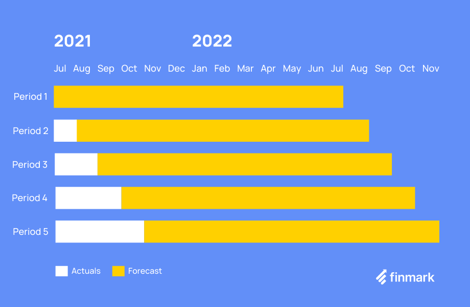 Detail 12 Month Rolling Forecast Excel Template Nomer 25