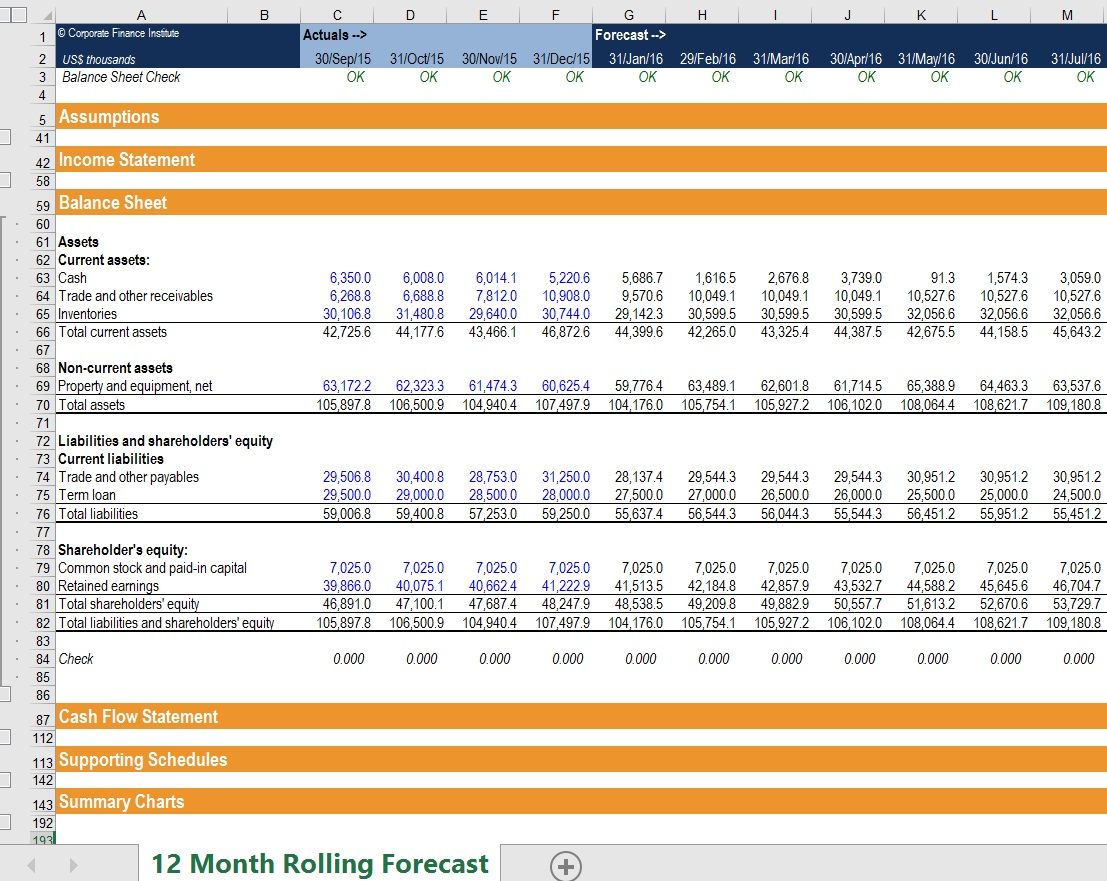 Detail 12 Month Rolling Forecast Excel Template Nomer 30