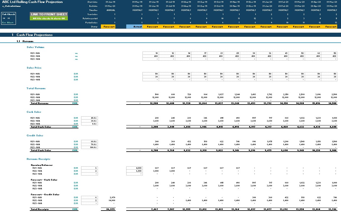 Detail 12 Month Rolling Forecast Excel Template Nomer 38
