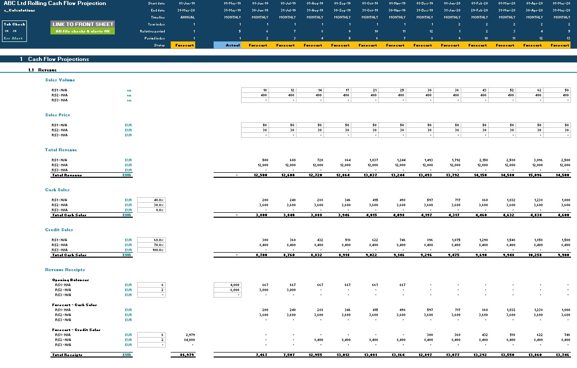 Detail 12 Month Rolling Forecast Excel Template Nomer 38