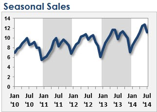 Detail 12 Month Rolling Forecast Excel Template Nomer 50