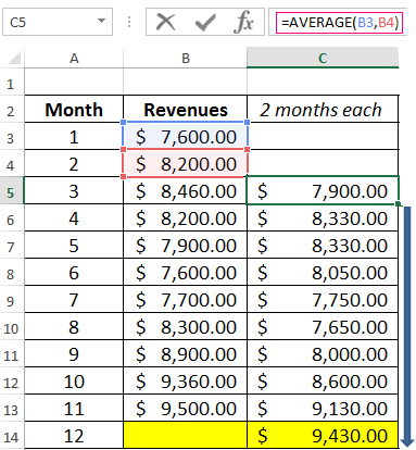 Detail 12 Month Rolling Forecast Excel Template Nomer 51