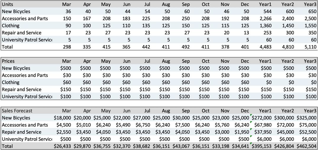 Detail 12 Month Rolling Forecast Excel Template Nomer 53