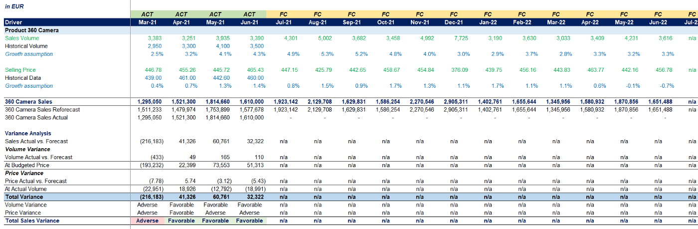 Detail 12 Month Rolling Forecast Excel Template Nomer 6