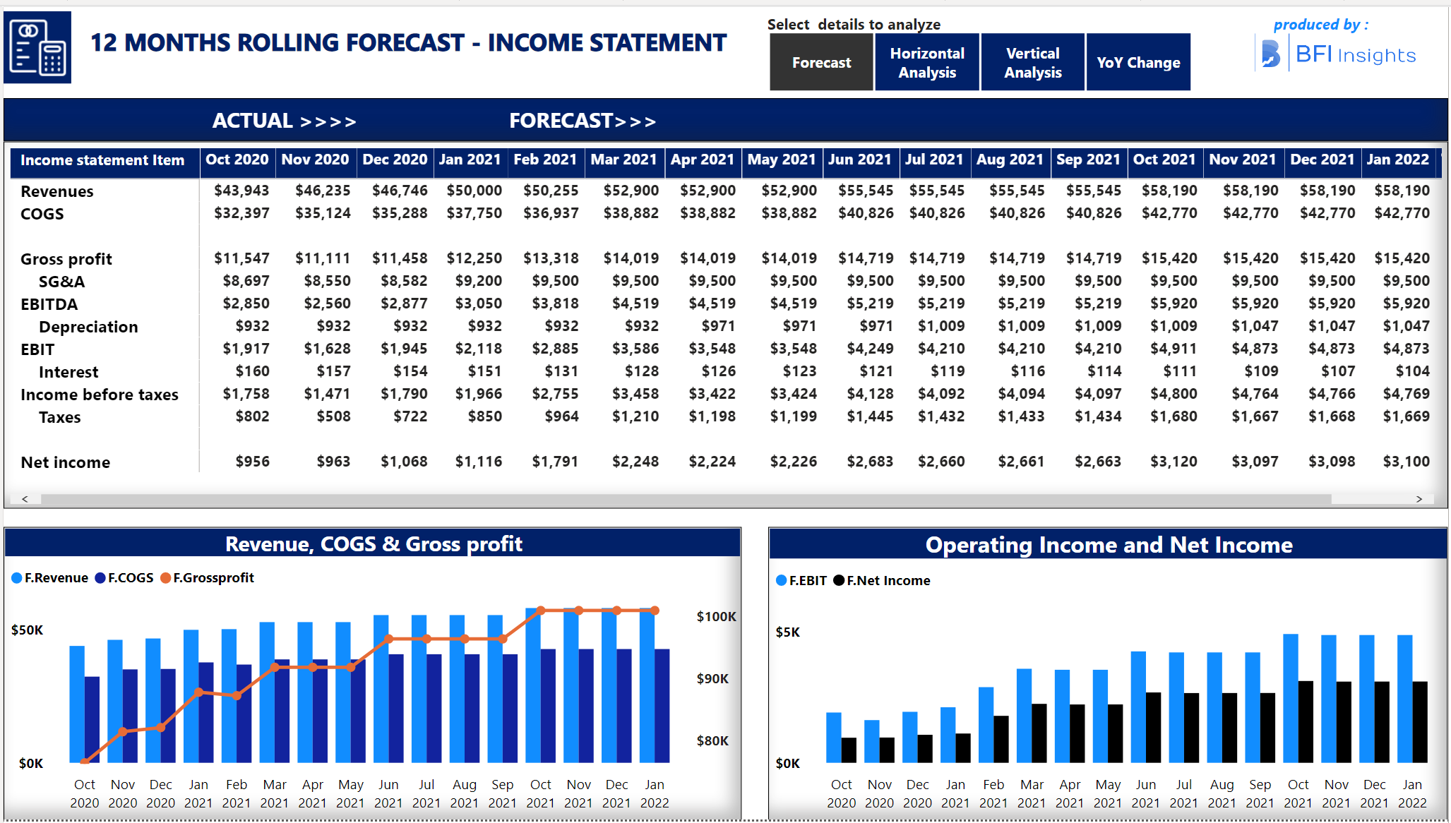 Detail 12 Month Rolling Forecast Excel Template Nomer 8