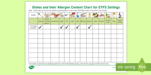 14 Allergens Template - KibrisPDR