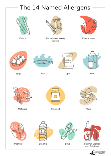 Detail 14 Allergens Template Nomer 22