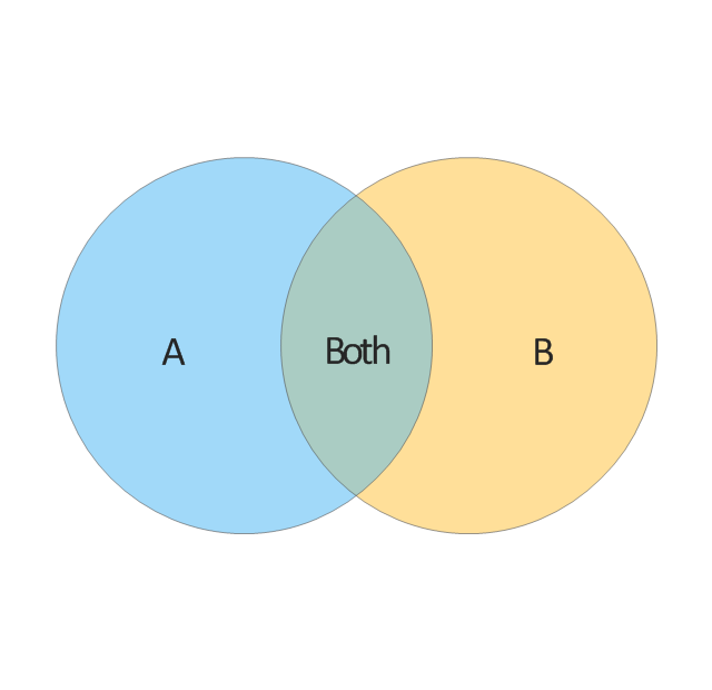 Detail 2 Circle Venn Diagram Template Nomer 28