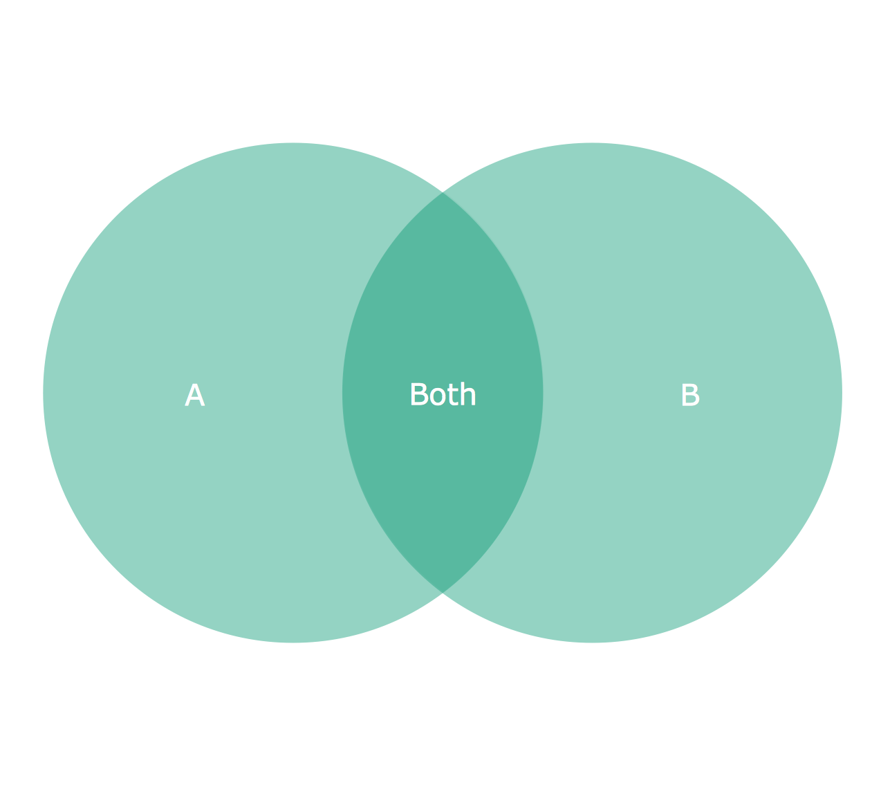 Detail 2 Circle Venn Diagram Template Nomer 5