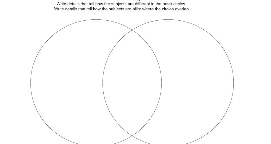 Detail 2 Circle Venn Diagram Template Nomer 43