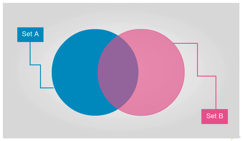 Download 2 Circle Venn Diagram Template Nomer 10