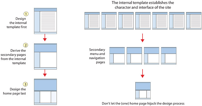 Detail 2 Page Booklet Template Nomer 36